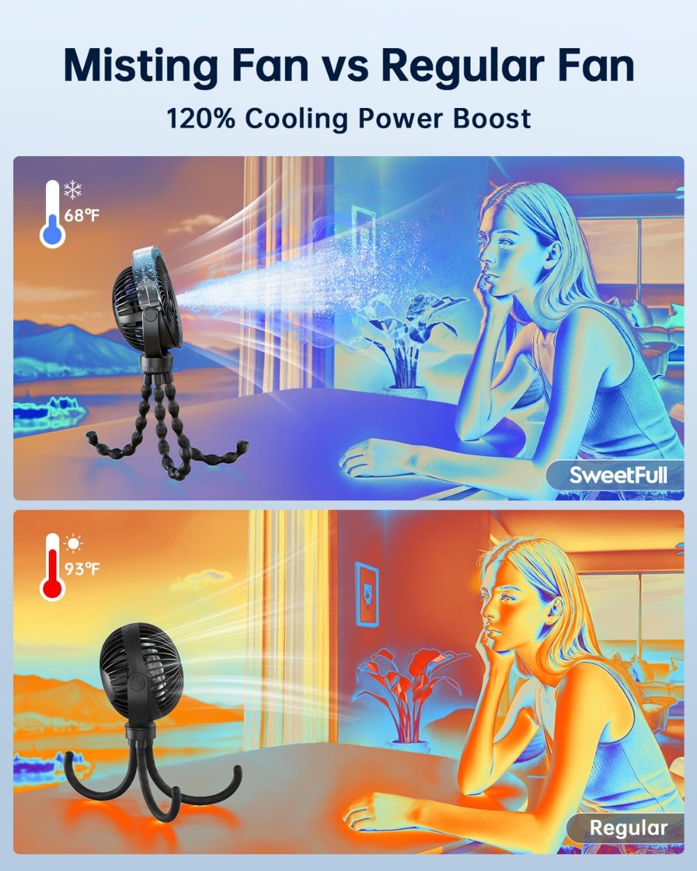 Misting Stroller Fan – Portabl - đánh giá và giá Car Seat Travel Bag